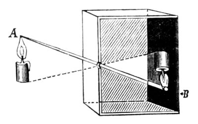 Camera obscura - pierwowzór klasycznego aparatu fotograficznego