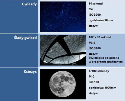 Gwiazdy i Księżyc — parametry zdjęć
