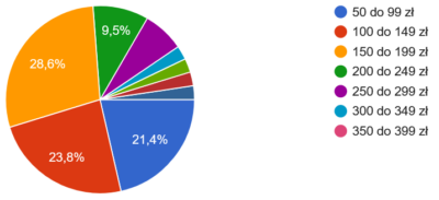 Ankieta - cena kursu ekspozycja - pytanie 2