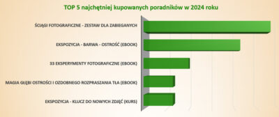 TOP 5 poradników fotograficznych
