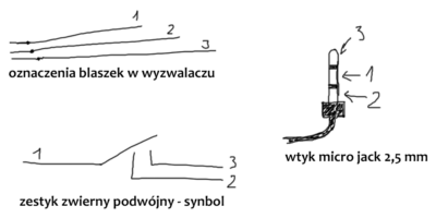Schemat połączeń wyzwalacz migawki — wężyka spustowego