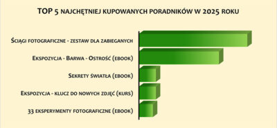 Ranking TOP 5 - 2025